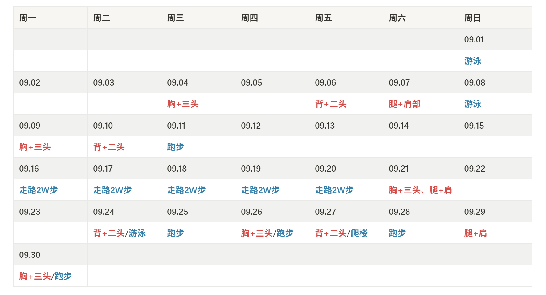  九月运动/健身记录（力量12次+有氧14次；运动21天/30天）